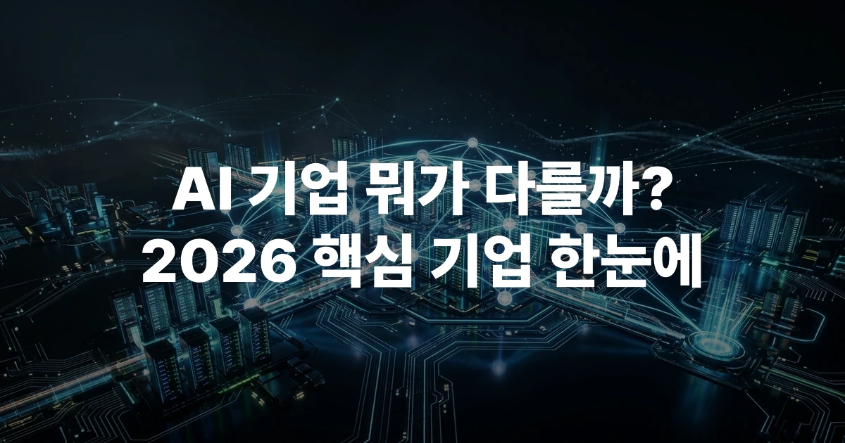 국내외 AI 기업 기술 분야별 분류와 생태계 구조 인포그래픽
