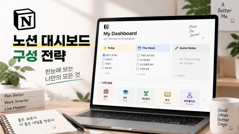 노션 대시보드에서 오늘 할 일과 주간 일정, 목적별 허브를 한눈에 관리하는 생산성 화면을 보여주는 이미지