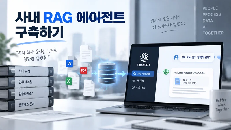 회사 문서와 AI가 연결되어 RAG 에이전트가 근거 기반 답변을 제공하는 업무 환경 이미지