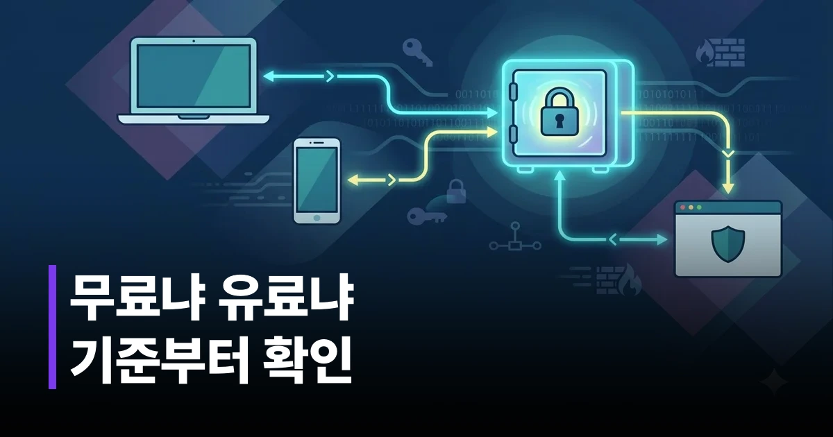 유출 경고 알림이 뜬 스마트폰과 잠긴 자물쇠 아이콘이 함께 있는 디지털 보안 일러스트