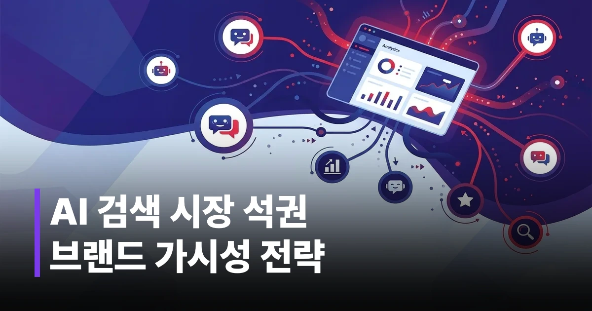 Adobe Brand Visibility 대시보드에서 AI 브랜드 노출 점수를 확인하는 그래픽
