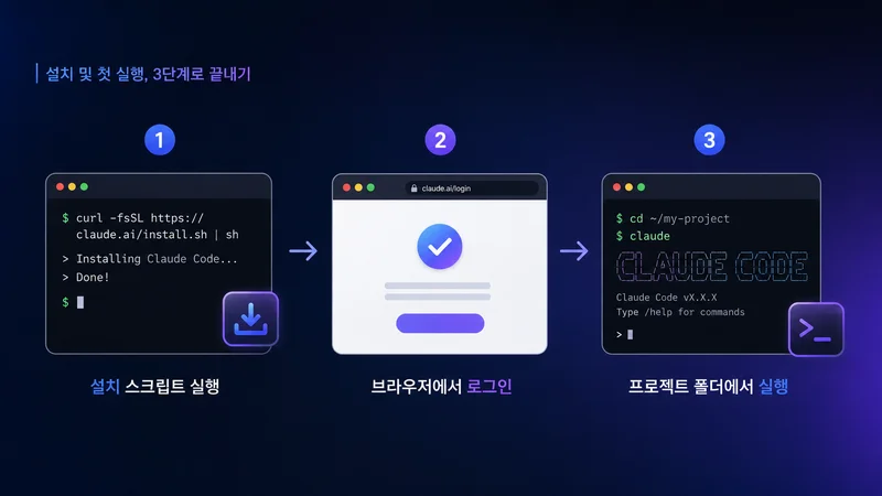 노트북 화면에 두 개의 가격 플랜 카드가 나란히 표시된 모습