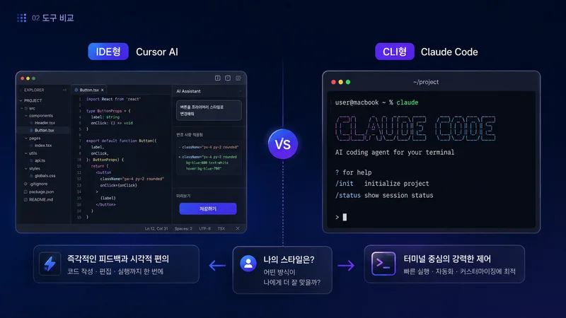 책상 위에 노트북, 메모장, 커피잔, 체크마크가 표시된 포스트잇들이 놓여 있는 모습