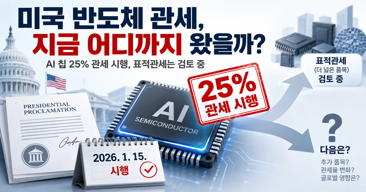 미국 반도체 관세 현황을 보여주는 AI 반도체 칩과 25% 관세 시행, 표적관세 검토 이미지