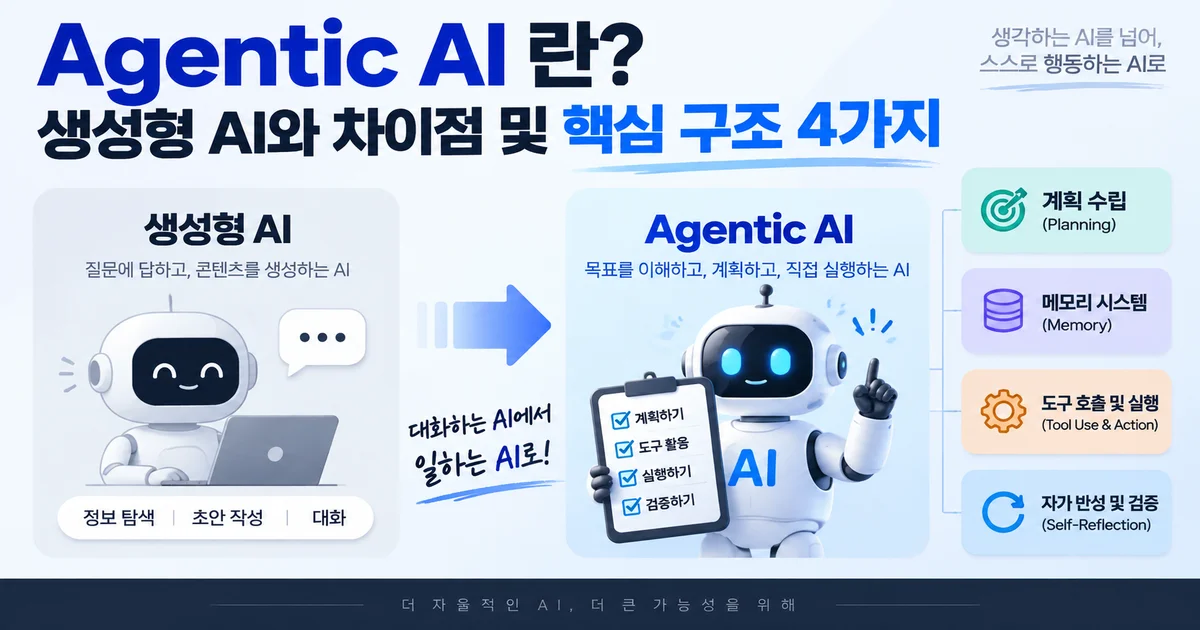 생성형 AI와 Agentic AI의 차이와 자율적으로 행동하는 인공지능 구조를 보여주는 미래형 AI 개념 모습