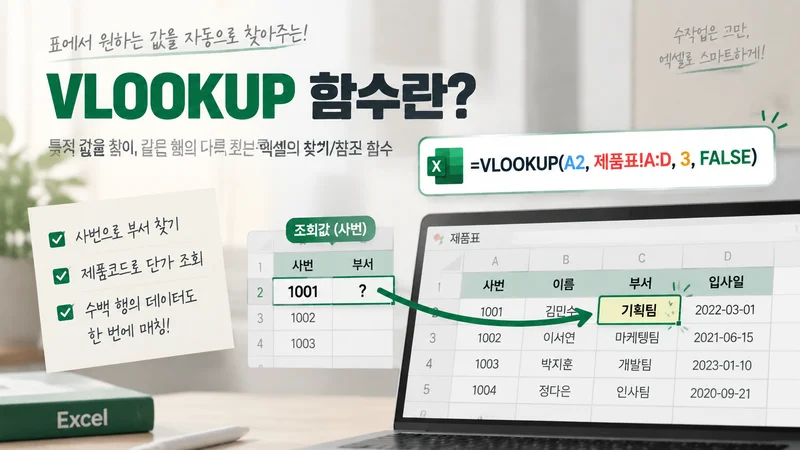 VLOOKUP 함수가 사번과 제품 데이터를 연결해 원하는 값을 조회하는 원리를 보여주는 엑셀 활용 이미지