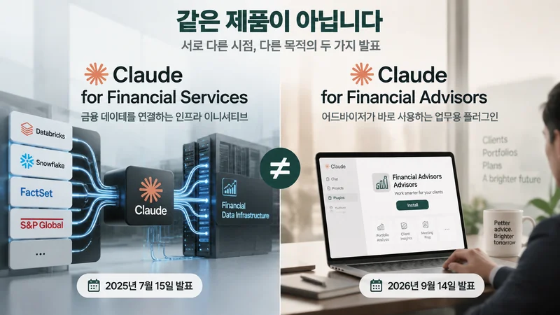 Claude for Financial Advisors 도입 과정을 Enterprise 라이선스 신청부터 워크플로 활용까지 보여주는 4단계 업무 흐름 이미지