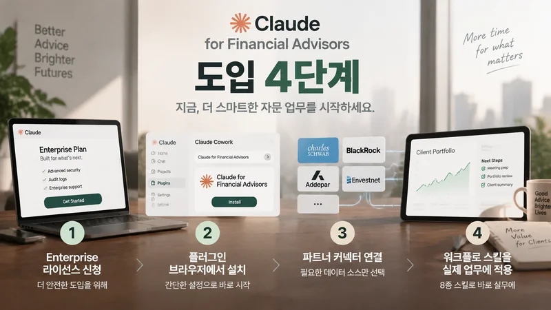 Claude for Financial Advisors 도입 전 흔한 오해와 올바른 이해를 체크리스트 형태로 정리한 금융 AI 안내 이미지