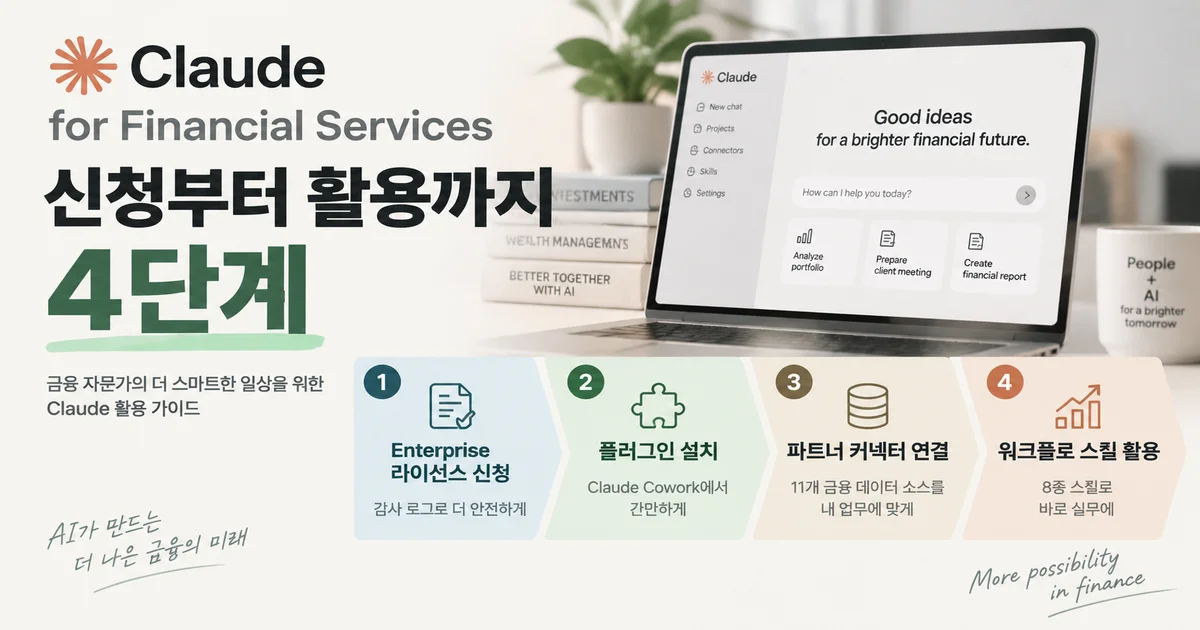 금융 데이터 파이프라인과 Claude AI 분석 시스템 구성도