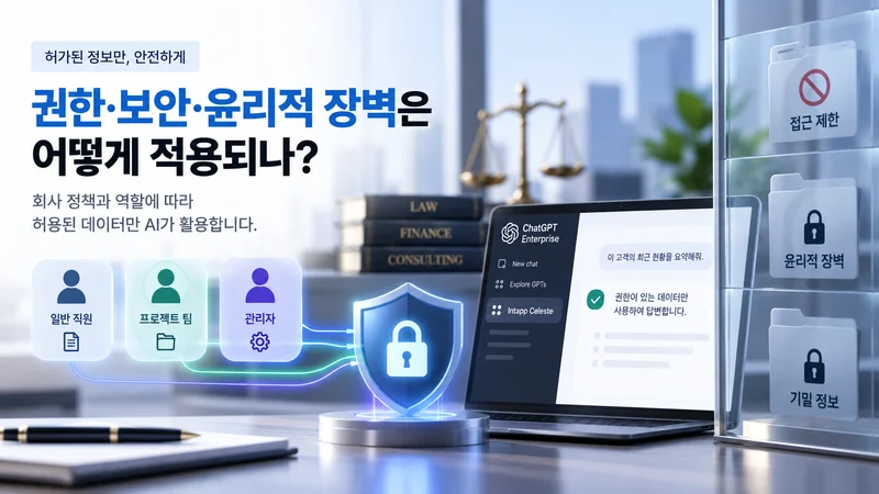 사용자 역할과 회사 정책에 따라 접근 가능한 데이터를 제한하고 윤리적 장벽과 보안을 적용하는 모습을 표현한 이미지