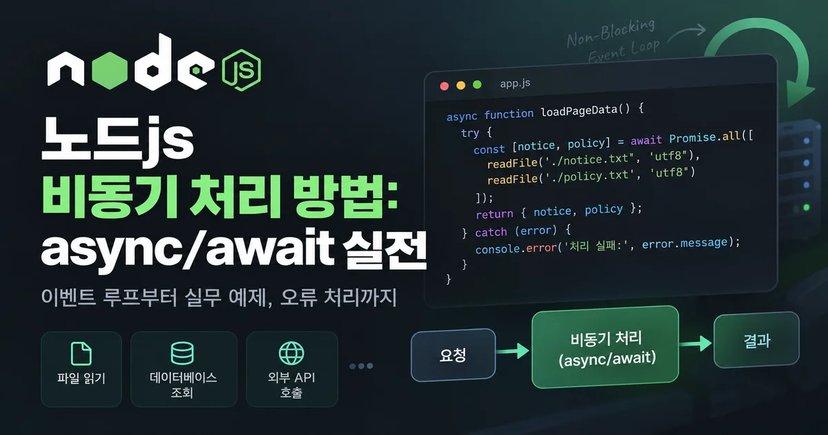 Node.js 이벤트 루프에서 파일 I/O와 Promise 작업이 처리되는 흐름