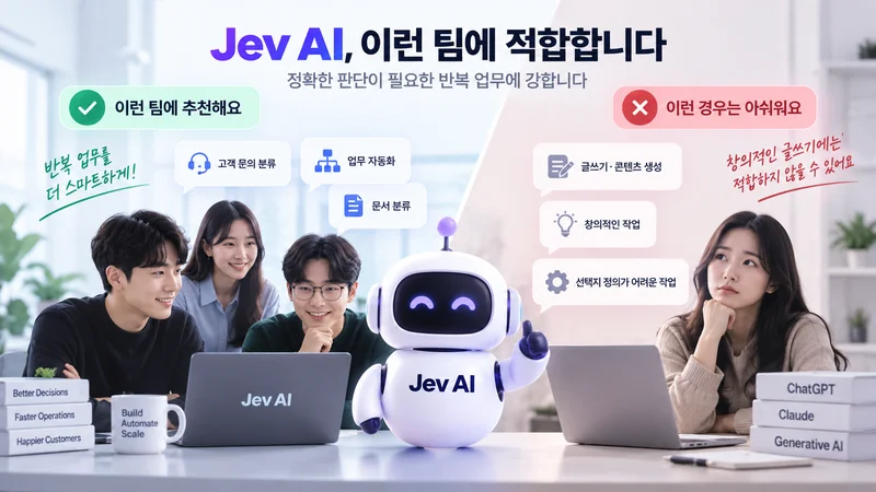 Jev AI가 고객 문의 분류·업무 자동화·문서 분류에 적합하지만 창의적 글쓰기와 선택지 정의가 어려운 작업에는 한계가 있음을 비교한 이미지