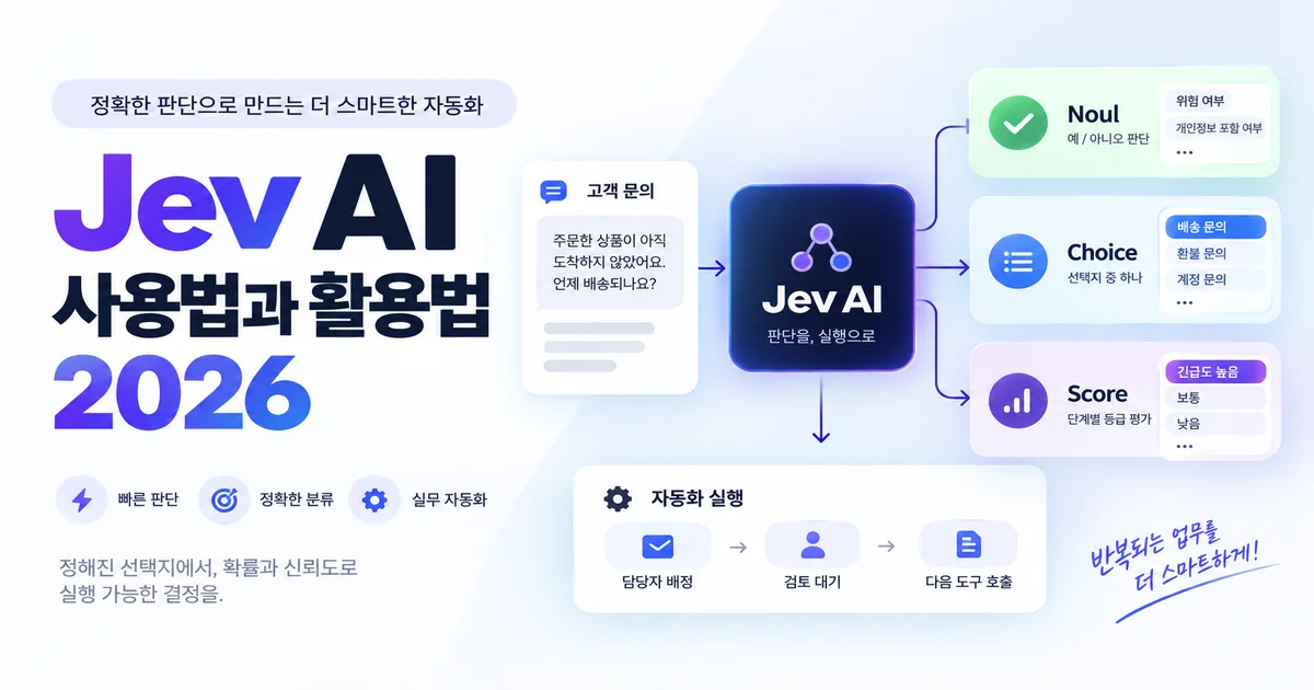 Jev AI가 고객 문의를 분류하고 확률 기반으로 담당 부서를 선택하는 구조