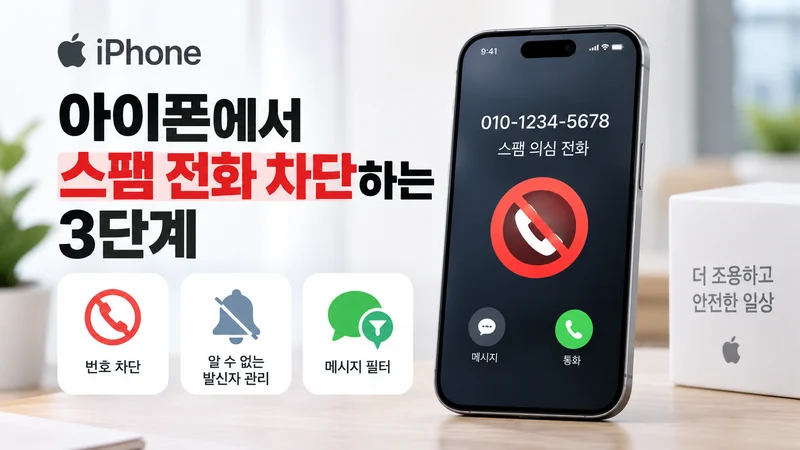 아이폰 화면의 스팸 의심 전화와 번호 차단·알 수 없는 발신자 관리·메시지 필터 기능으로 스팸 전화를 차단하는 방법을 보여주는 이미지
