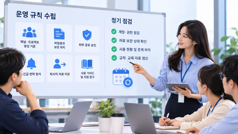사내 협업 툴의 운영 규칙을 수립하고 계정·권한·자료 관리 상태를 정기적으로 점검하는 팀의 모습