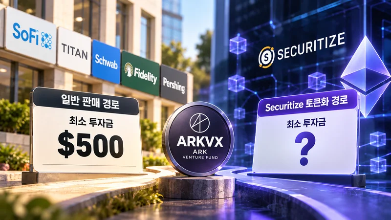 일반 판매 경로의 최소 투자금 500달러와 최소 금액이 확정되지 않은 Securitize 토큰화 경로를 비교한 이미지