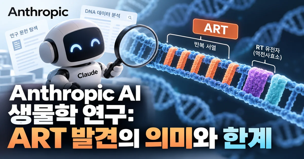 박테리오파지 DNA에서 ART 반복 서열과 짧은 RNA가 발견되는 과정을 표현한 그림