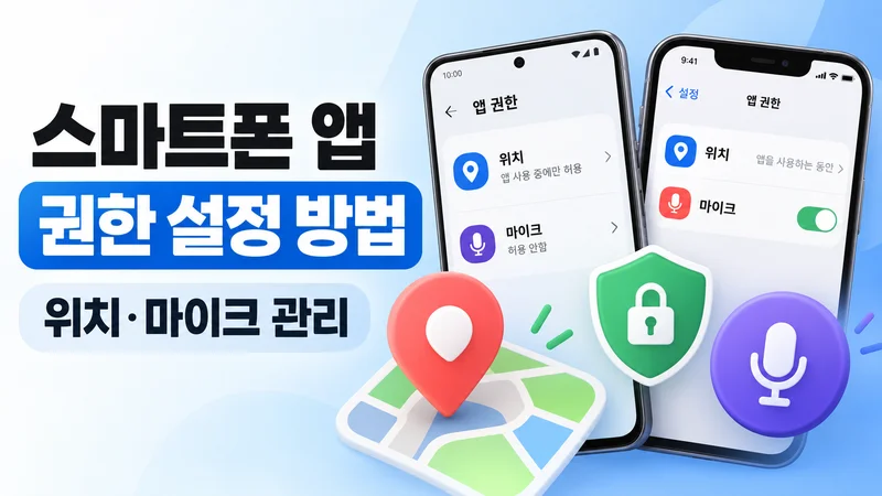 스마트폰에서 앱별 위치·카메라·마이크 권한과 사용 표시를 확인하는 모습