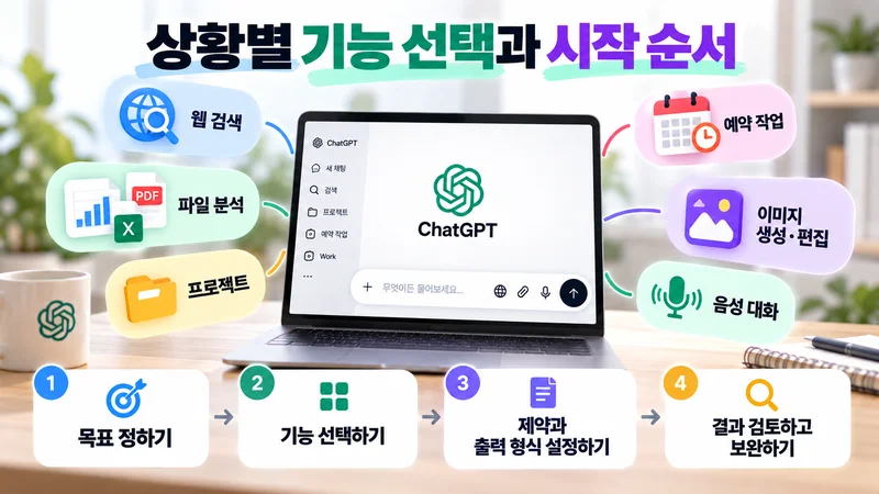 상황별 기능 선택과 시작 순서