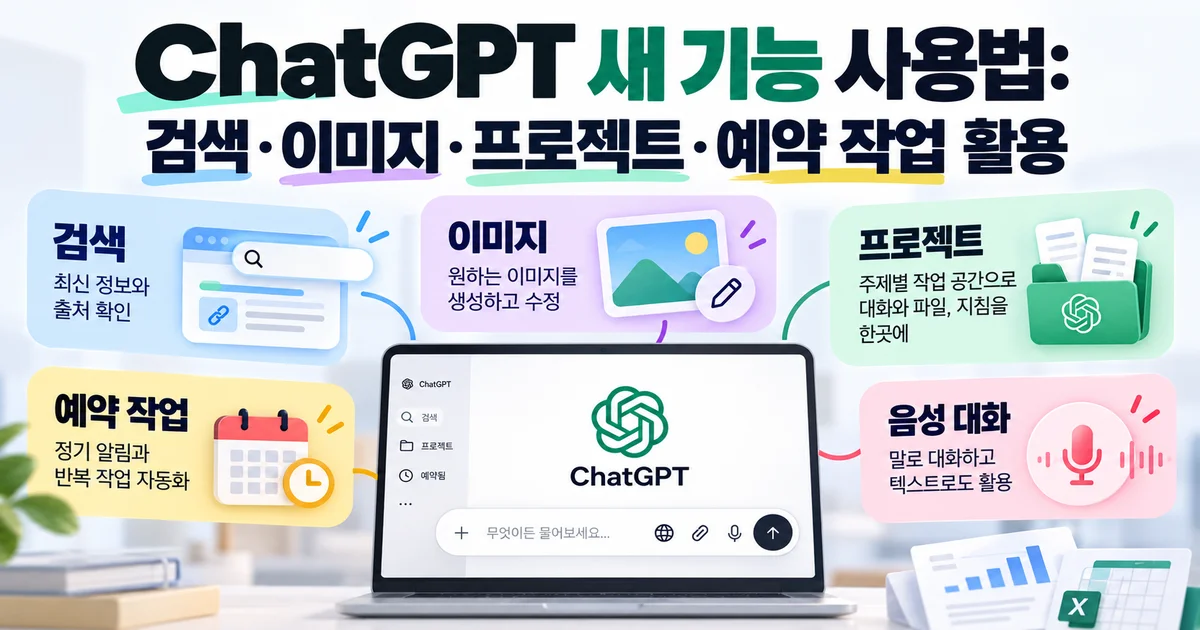 웹 검색 출처 카드와 파일 분석 표, 이미지 생성 패널이 연결된 ChatGPT 기능 구성